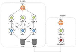 微服務架構下的數據抽取、統計與存儲支持服務設計與實現