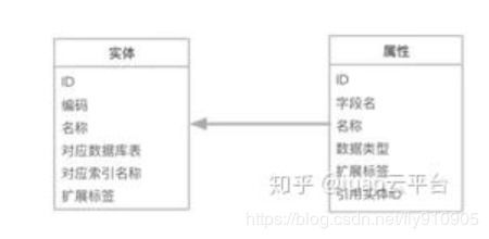 微服務(wù)架構(gòu)下數(shù)據(jù)統(tǒng)一分析、報(bào)表與數(shù)據(jù)處理存儲(chǔ)支持服務(wù)的設(shè)計(jì)與實(shí)踐